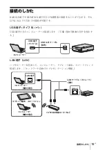 Предварительный просмотр 15 страницы Sony VPL-CH350 Quick Reference Manual