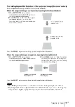 Предварительный просмотр 49 страницы Sony VPL-CH350 Quick Reference Manual