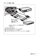 Preview for 5 page of Sony VPL-CS20 Quick Reference Manual