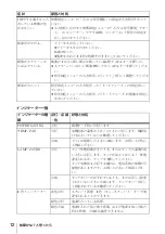 Preview for 12 page of Sony VPL-CS20 Quick Reference Manual