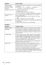 Preview for 36 page of Sony VPL CS21 - SVGA LCD Projector Quick Reference Manual