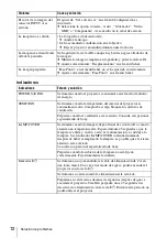 Preview for 48 page of Sony VPL CS21 - SVGA LCD Projector Quick Reference Manual