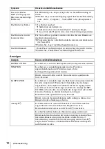 Preview for 60 page of Sony VPL CS21 - SVGA LCD Projector Quick Reference Manual