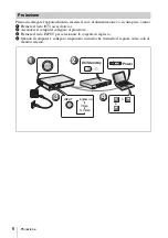 Preview for 66 page of Sony VPL CS21 - SVGA LCD Projector Quick Reference Manual