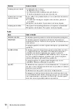 Preview for 72 page of Sony VPL CS21 - SVGA LCD Projector Quick Reference Manual