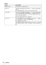 Preview for 84 page of Sony VPL CS21 - SVGA LCD Projector Quick Reference Manual