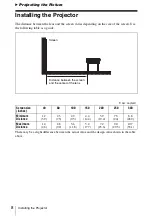 Preview for 8 page of Sony VPL-CS21 Operating Instructions Manual