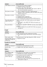 Preview for 32 page of Sony VPL-CS4 - Compact Lcd Projector Operating Instructions Manual