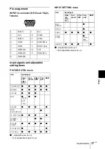 Preview for 37 page of Sony VPL-CS4 - Compact Lcd Projector Operating Instructions Manual