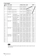 Preview for 38 page of Sony VPL-CS4 - Compact Lcd Projector Operating Instructions Manual