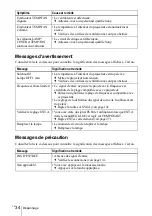 Preview for 74 page of Sony VPL-CS4 - Compact Lcd Projector Operating Instructions Manual