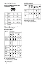 Preview for 78 page of Sony VPL-CS4 - Compact Lcd Projector Operating Instructions Manual