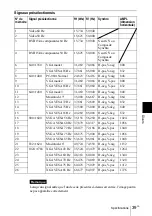 Preview for 79 page of Sony VPL-CS4 - Compact Lcd Projector Operating Instructions Manual