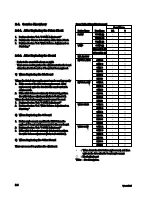 Preview for 24 page of Sony VPL-CS4 - Compact Lcd Projector Service Manual