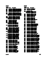 Preview for 41 page of Sony VPL-CS4 - Compact Lcd Projector Service Manual