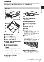 Предварительный просмотр 3 страницы Sony VPL-CW255 Operating Instructions Manual