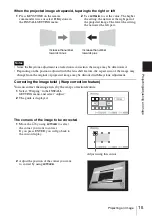 Предварительный просмотр 15 страницы Sony VPL-CW255 Operating Instructions Manual