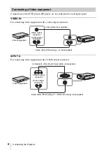 Preview for 8 page of Sony VPL-CW256 Operating Instructions Manual