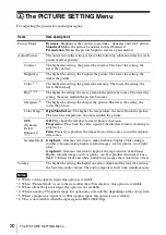 Preview for 20 page of Sony VPL-CW256 Operating Instructions Manual