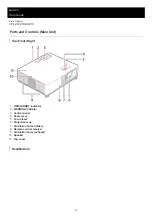 Предварительный просмотр 12 страницы Sony VPL-CWZ10 Help Manual