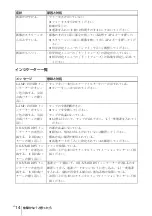 Preview for 14 page of Sony VPL-CX100 Quick Reference Manual