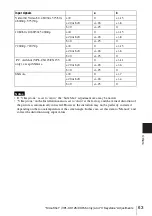 Preview for 63 page of Sony VPL CX125 - XGA LCD Projector Operating Instructions Manual