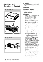 Предварительный просмотр 8 страницы Sony VPL-CX4 Operating Instructions Manual