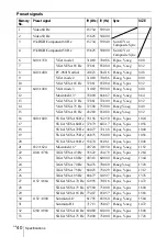 Предварительный просмотр 40 страницы Sony VPL-CX4 Operating Instructions Manual