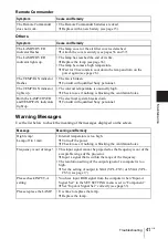 Preview for 41 page of Sony VPL CX5 - XGA LCD Projector Operating Instructions Manual