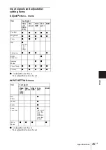 Preview for 45 page of Sony VPL CX5 - XGA LCD Projector Operating Instructions Manual