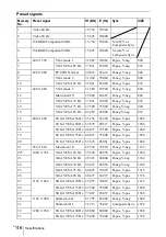 Preview for 46 page of Sony VPL CX5 - XGA LCD Projector Operating Instructions Manual