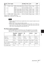 Preview for 47 page of Sony VPL CX5 - XGA LCD Projector Operating Instructions Manual