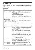 Preview for 88 page of Sony VPL CX5 - XGA LCD Projector Operating Instructions Manual