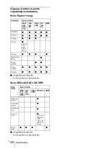 Preview for 94 page of Sony VPL CX5 - XGA LCD Projector Operating Instructions Manual