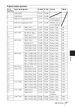 Preview for 95 page of Sony VPL CX5 - XGA LCD Projector Operating Instructions Manual