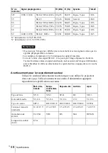 Preview for 96 page of Sony VPL CX5 - XGA LCD Projector Operating Instructions Manual