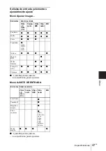 Preview for 143 page of Sony VPL CX5 - XGA LCD Projector Operating Instructions Manual