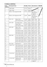 Preview for 144 page of Sony VPL CX5 - XGA LCD Projector Operating Instructions Manual