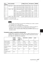 Preview for 145 page of Sony VPL CX5 - XGA LCD Projector Operating Instructions Manual