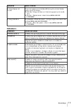 Preview for 35 page of Sony VPL-CX61 Quick Reference Manual