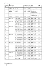 Предварительный просмотр 52 страницы Sony VPL-CX70 Operating Instructions Manual