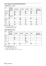 Предварительный просмотр 52 страницы Sony VPL CX85 - XGA LCD Projector Operating Instructions Manual