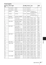 Предварительный просмотр 53 страницы Sony VPL CX85 - XGA LCD Projector Operating Instructions Manual