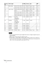 Предварительный просмотр 54 страницы Sony VPL CX85 - XGA LCD Projector Operating Instructions Manual