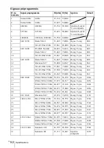 Предварительный просмотр 116 страницы Sony VPL CX85 - XGA LCD Projector Operating Instructions Manual