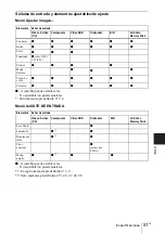 Предварительный просмотр 179 страницы Sony VPL CX85 - XGA LCD Projector Operating Instructions Manual