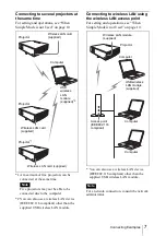 Preview for 7 page of Sony VPL-CX85 Operation Instructions Manual