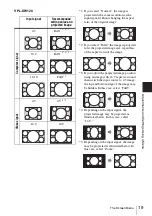 Preview for 19 page of Sony VPL-DW120 Operating Instructions Manual