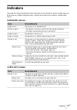 Предварительный просмотр 39 страницы Sony VPL-DW125 Quick Reference Manual