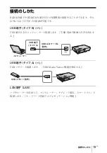 Предварительный просмотр 15 страницы Sony VPL-DW127 Quick Reference Manual